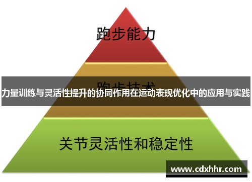 力量训练与灵活性提升的协同作用在运动表现优化中的应用与实践