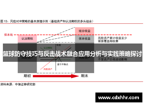 篮球防守技巧与反击战术融合应用分析与实践策略探讨
