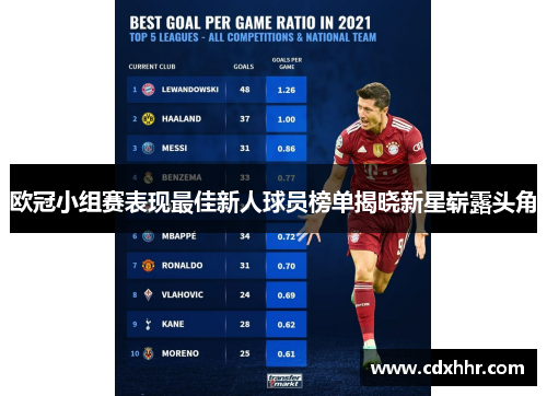 欧冠小组赛表现最佳新人球员榜单揭晓新星崭露头角