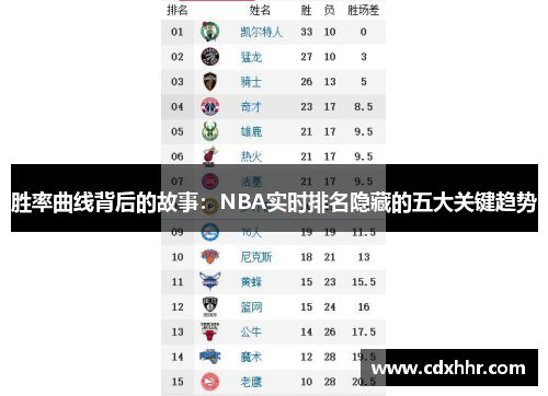 胜率曲线背后的故事：NBA实时排名隐藏的五大关键趋势